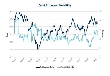 Gold Price Action and Asset Volatility Dynamics, создано искусственным и