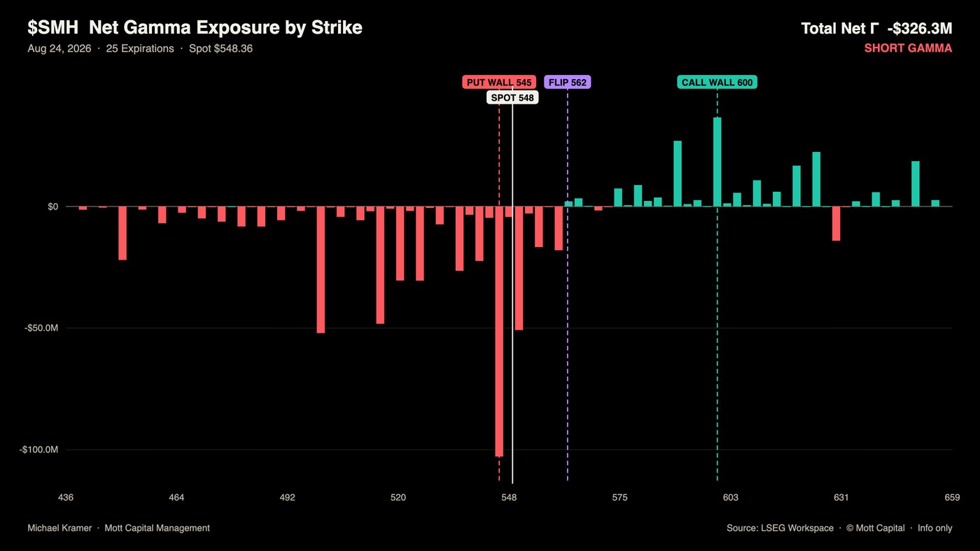 Semiconductor Stocks Pressure the S&P 500
